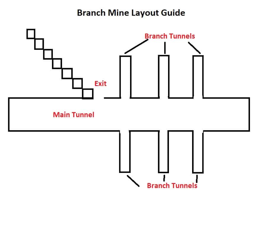 Minecraft Mining In Depth Layouts Diamonds And More Kavo Gaming