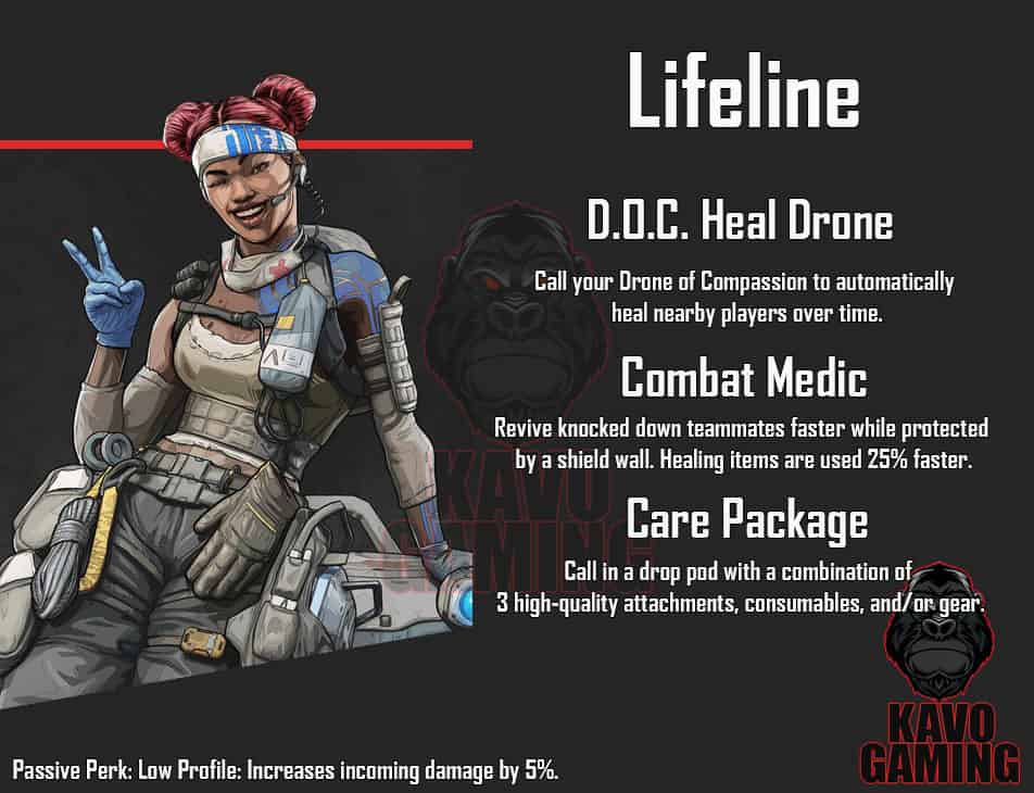 Apex Legends Lifeline Abilities