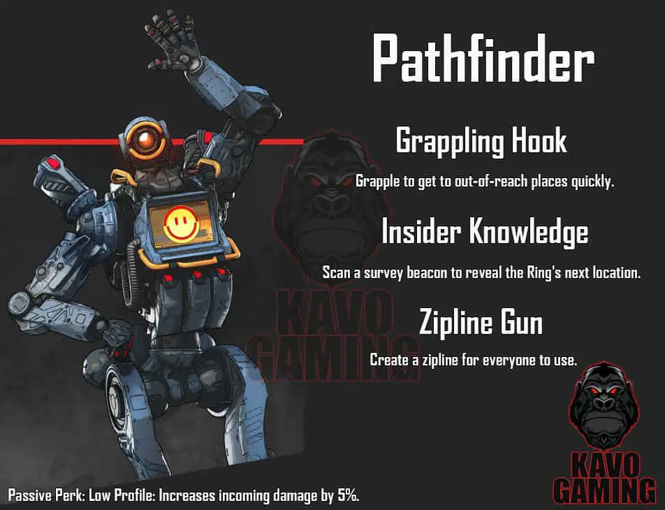 Apex Legends Pathfinder Abilities