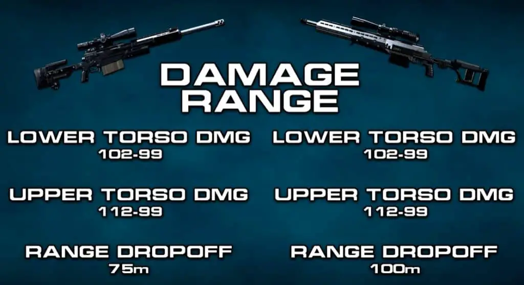 AX50 v HDR Damage ranges