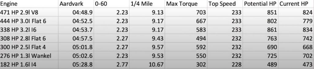 civic type r best engine test results for Aardvark