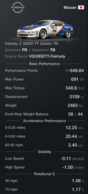 Nissan Fairlady Z 300ZX Best Speed Tune Specs