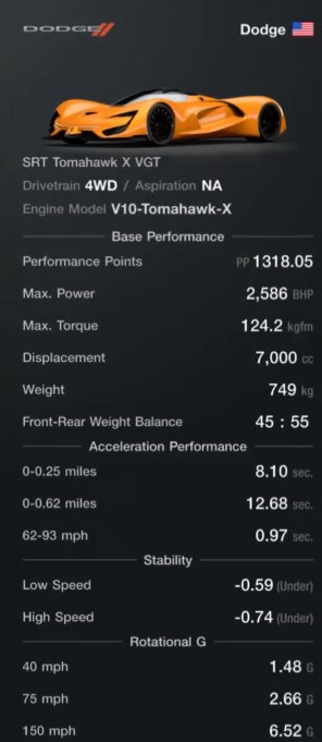 Dodge SRT Tomahawk X Best Speed Tune 