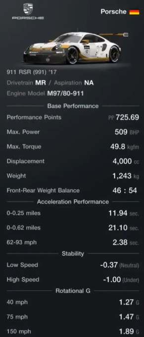 Porsche 911 RSR Best Circuit Grip Tune Specs