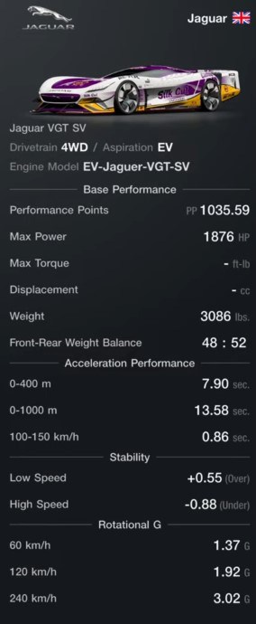 Jaguar Vision GT SV best speed tune